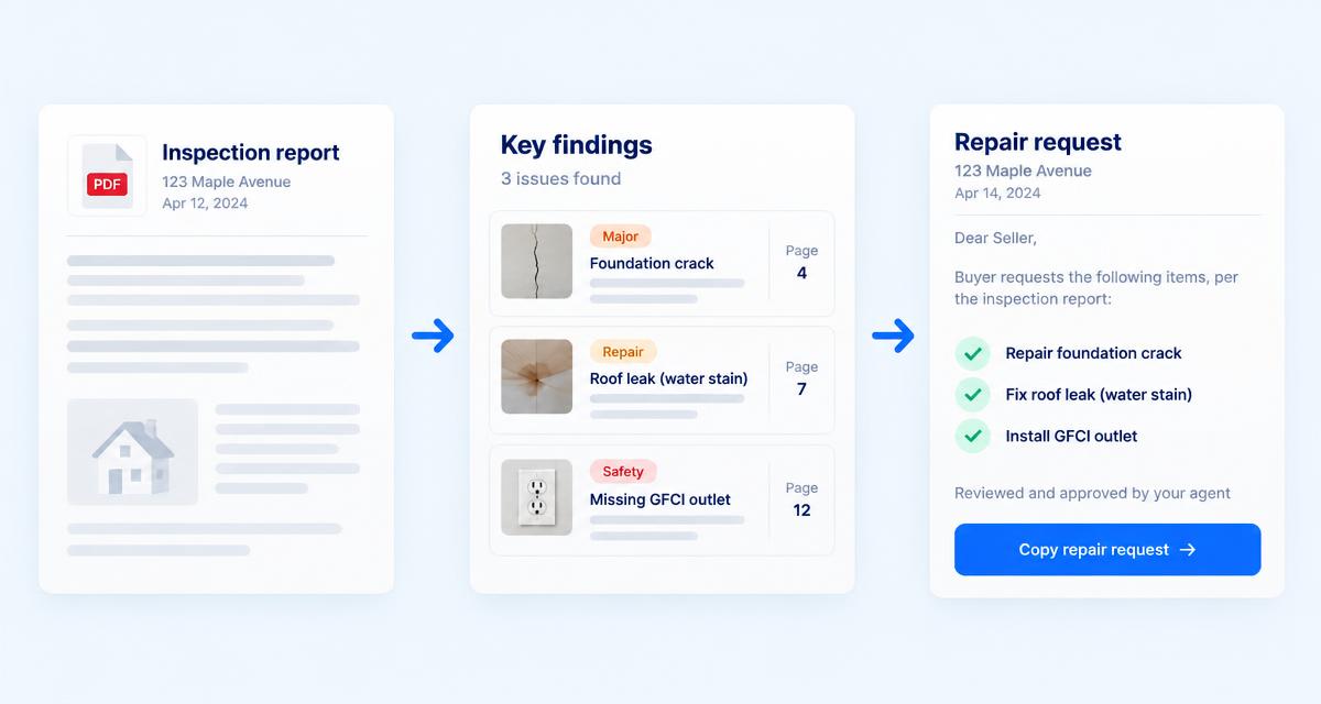 RepairLetter example workflow from inspection PDF to reviewed repair request.